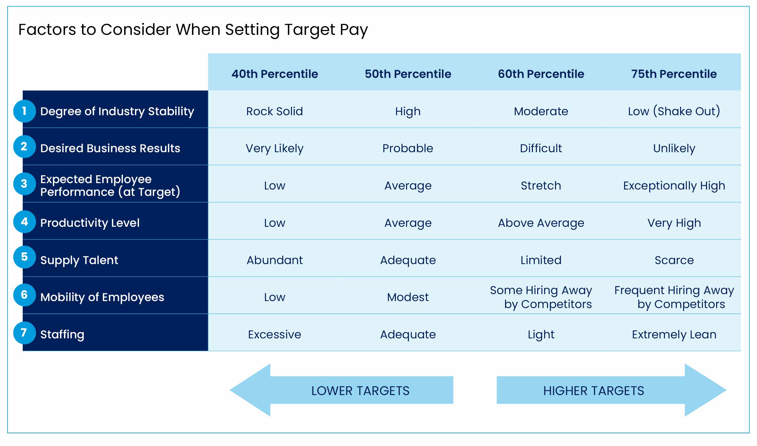 032824 WorldatWork Workspan Daily Sales Comp Pay Positioning Chart.jpg